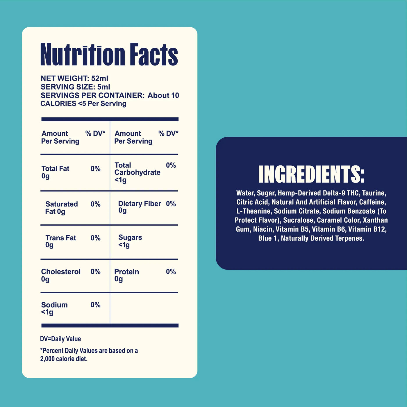 Nutrition facts label and ingredients list on a blue background