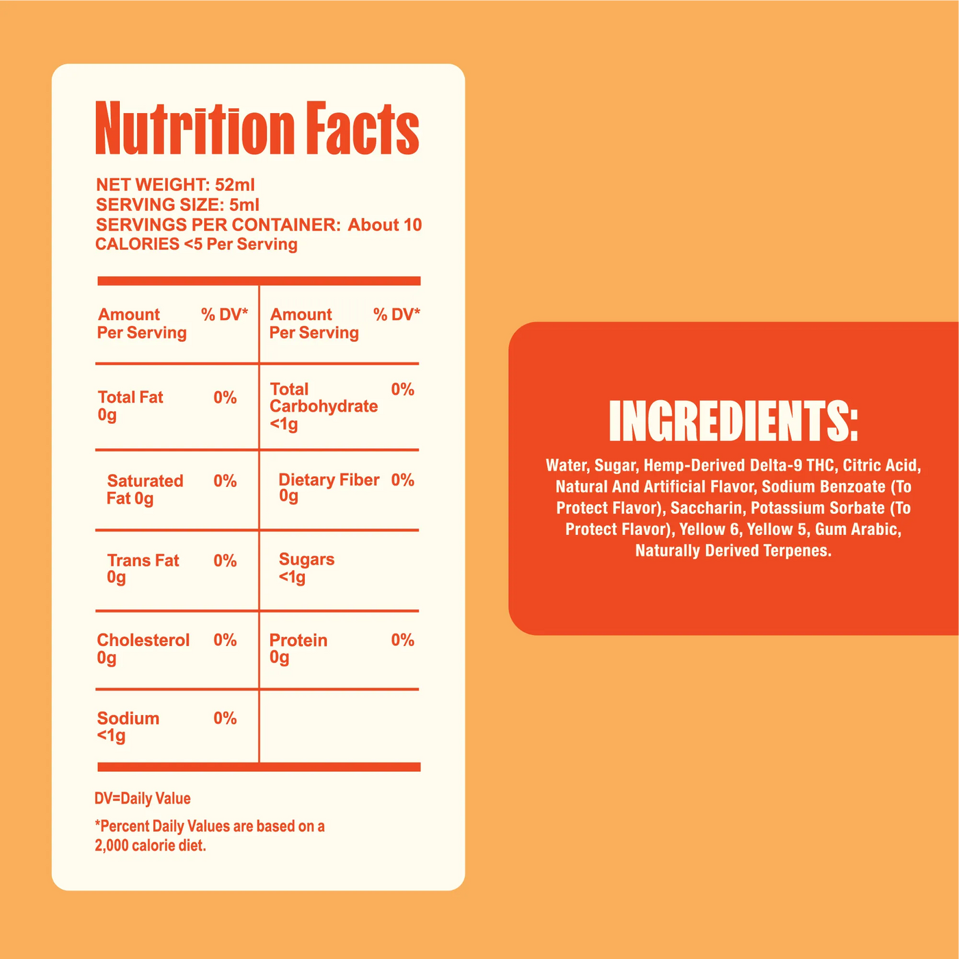 Nutrition facts label and ingredients list on an orange background