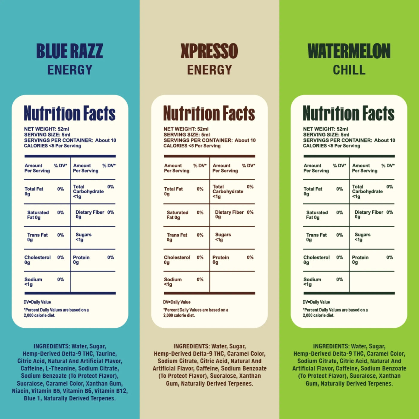 Three energy drink labels for Blue Razz, Xpresso, and Watermelon with nutrition facts and ingredients listed.
